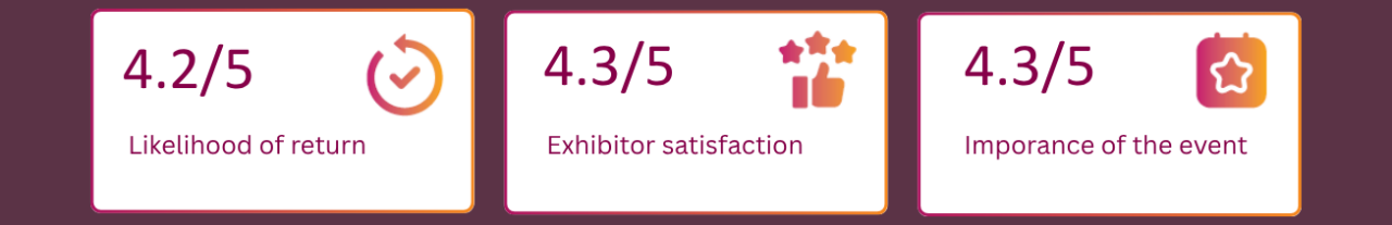 Exhibitor feedback