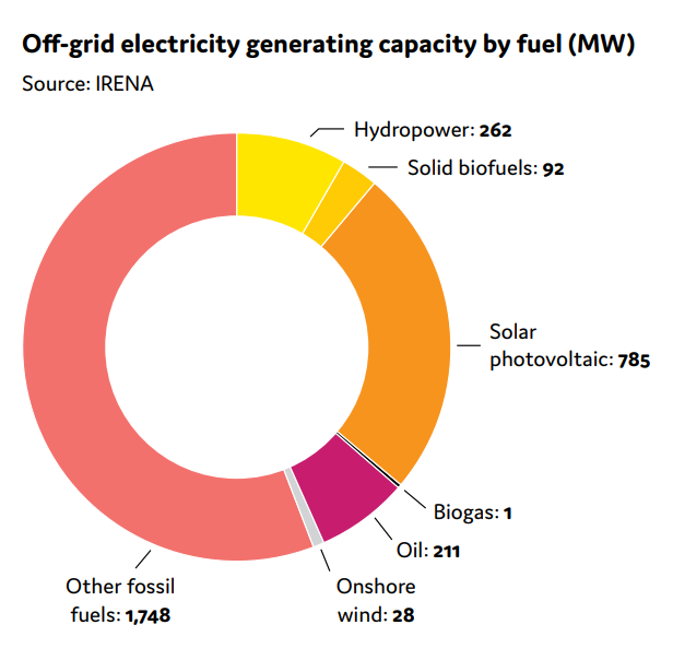 Africa Energy Expo I Africa Outlook Report