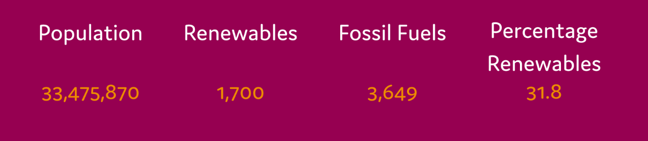 Population (2)