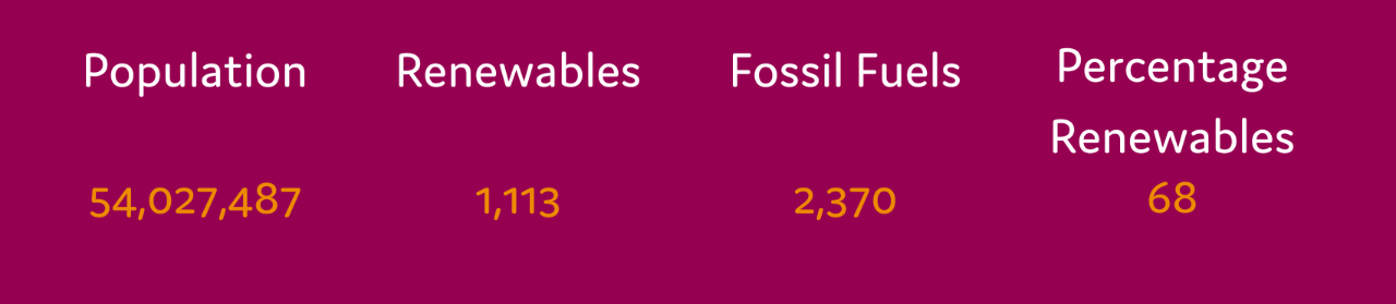 Population (7)