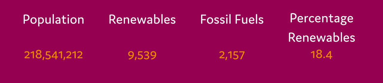 Population (8)