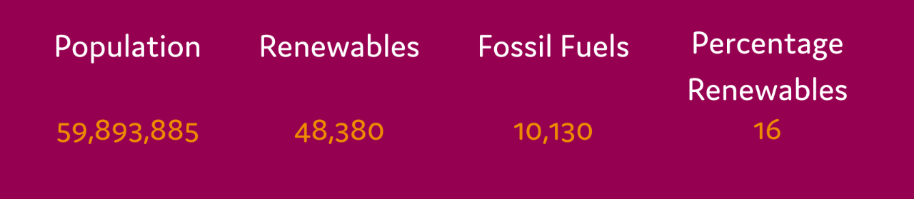 Population (3)